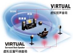 6.更加真实，更加轻便